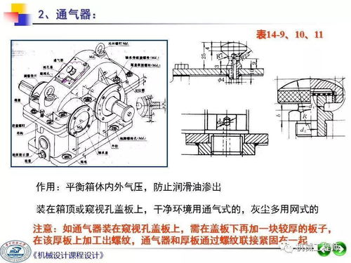 機械設計課程設計第三講 裝配圖的細化與機械設備制造、裝配、設計的深度融合