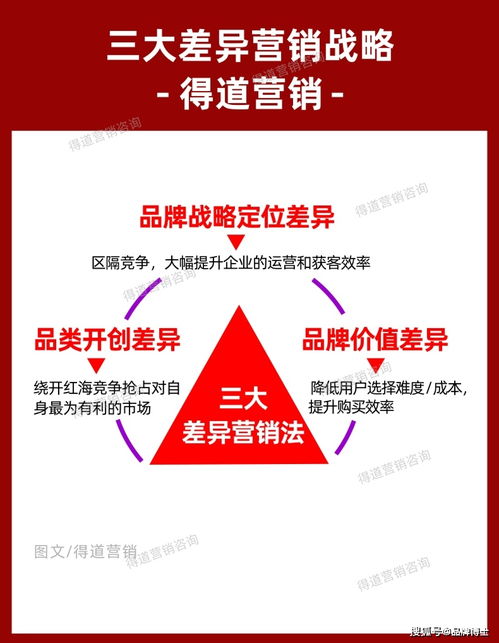 如何做差異化市場營銷策劃方案 關(guān)鍵策略與案例解析