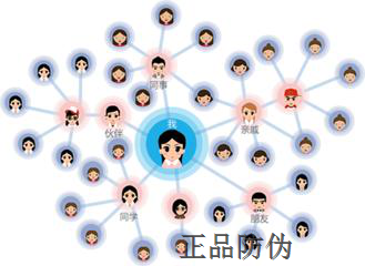 紅包裂變系統(tǒng)開發(fā)與市場(chǎng)營(yíng)銷策劃 引爆增長(zhǎng)的雙引擎