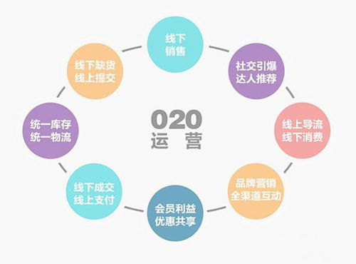 招一個(gè)好的電商運(yùn)營(yíng)，真沒(méi)那么簡(jiǎn)單